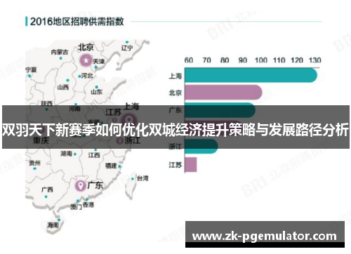双羽天下新赛季如何优化双城经济提升策略与发展路径分析