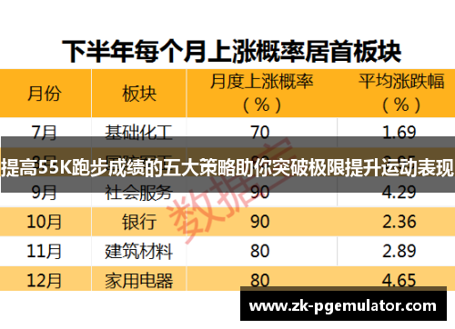 提高55K跑步成绩的五大策略助你突破极限提升运动表现