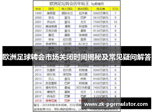 欧洲足球转会市场关闭时间揭秘及常见疑问解答