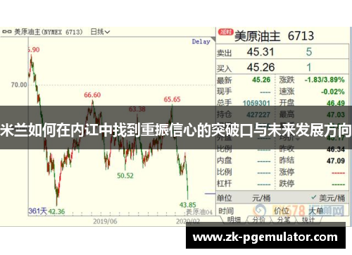 米兰如何在内讧中找到重振信心的突破口与未来发展方向
