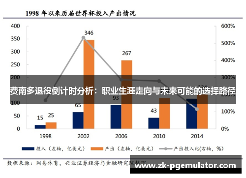 费南多退役倒计时分析：职业生涯走向与未来可能的选择路径