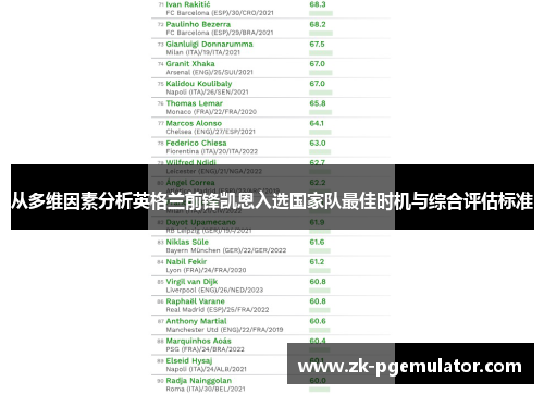 从多维因素分析英格兰前锋凯恩入选国家队最佳时机与综合评估标准
