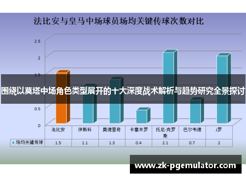 围绕以莫塔中场角色类型展开的十大深度战术解析与趋势研究全景探讨