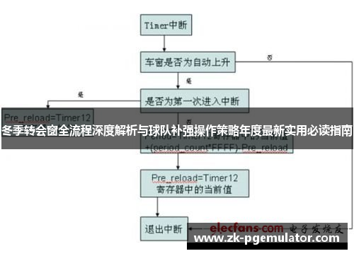 冬季转会窗全流程深度解析与球队补强操作策略年度最新实用必读指南