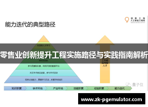 零售业创新提升工程实施路径与实践指南解析