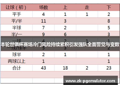本轮世俱杯赛场冷门风险持续累积引发强队全面警觉与变数 本轮世俱杯赛场冷门风险持续累积引发强队全面警觉与变数