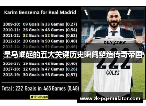 皇马崛起的五大关键历史瞬间塑造传奇帝国