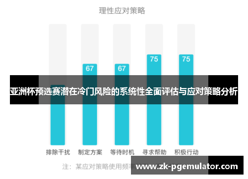 亚洲杯预选赛潜在冷门风险的系统性全面评估与应对策略分析