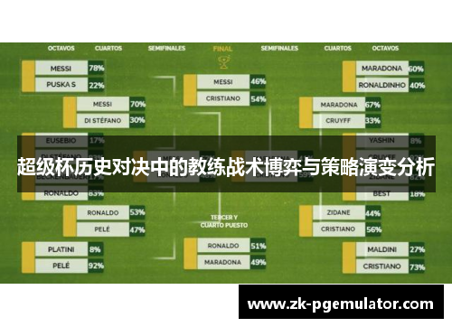 超级杯历史对决中的教练战术博弈与策略演变分析