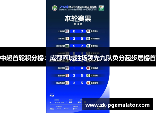 中超首轮积分榜:成都蓉城胜场领先九队负分起步居榜首 中超首轮积分榜:成都蓉城胜场领先九队负分起步居榜首